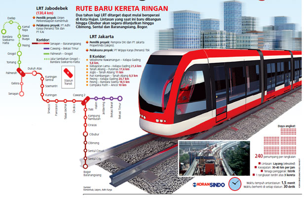 green caman 3 lintasan LRT