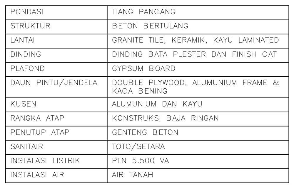 specifications-palma-at-pinang-residences