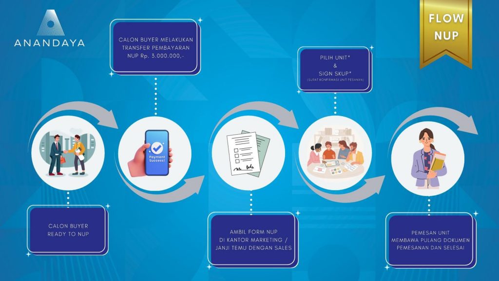 anandaya-parung-panjang